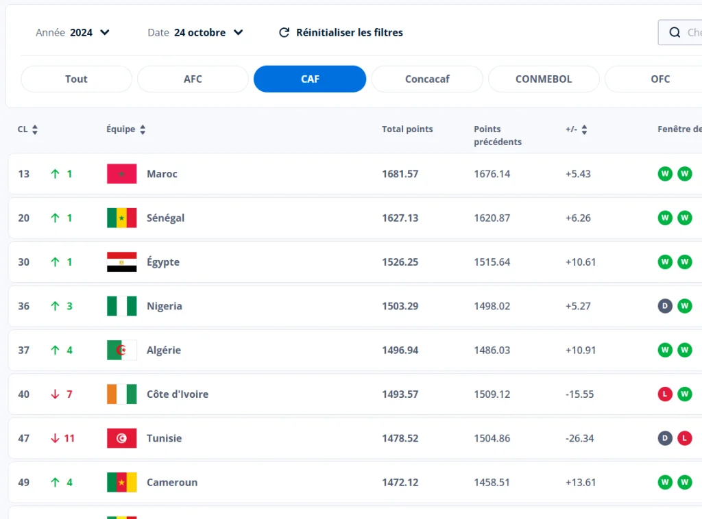 classement fifa algérie