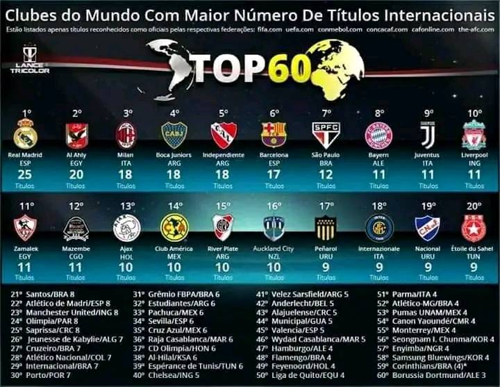jsk classement mondial